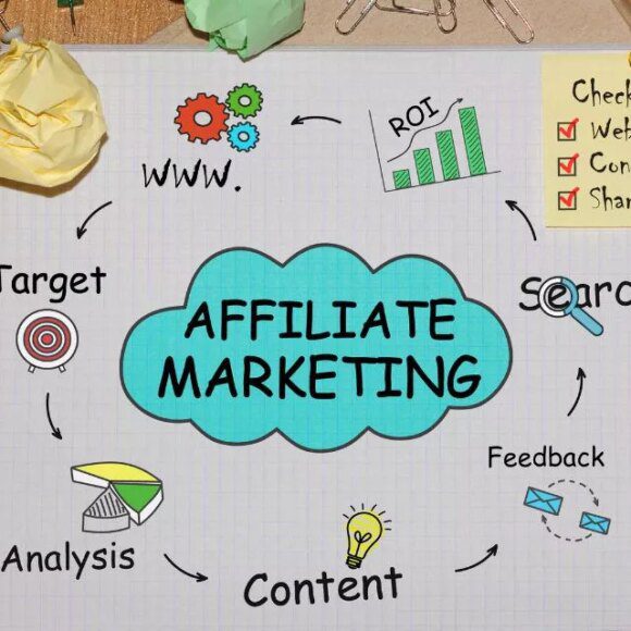 Marketing de afiliados sem site: Ganhando renda passiva 2025